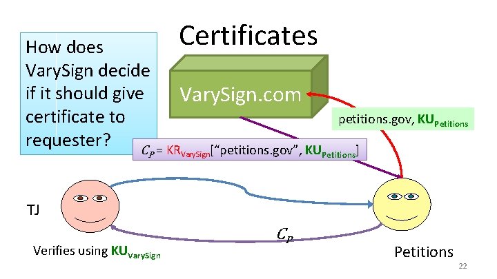 How does Vary. Sign decide if it should give certificate to requester? C P