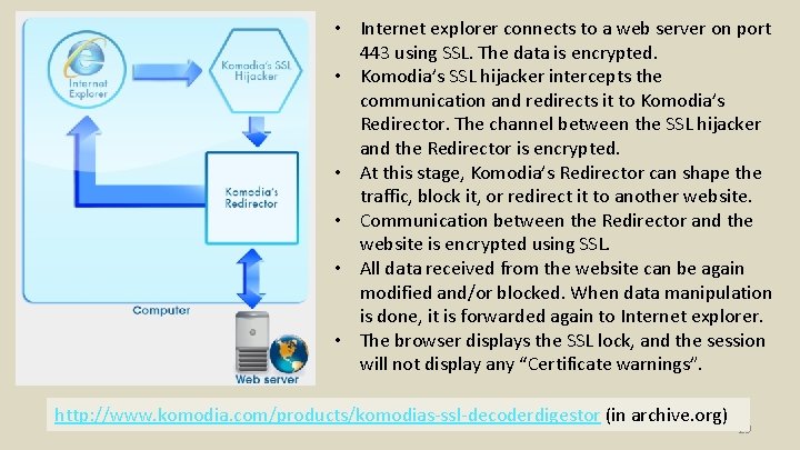  • Internet explorer connects to a web server on port 443 using SSL.