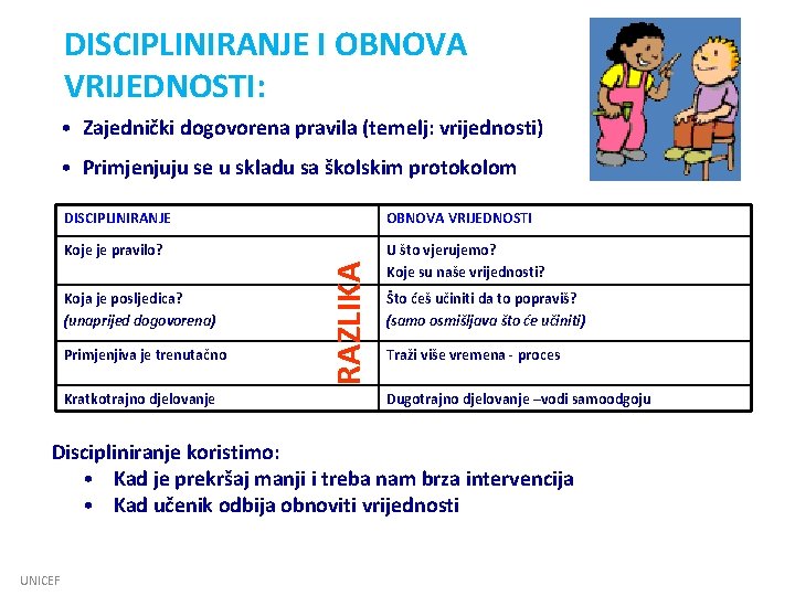 DISCIPLINIRANJE I OBNOVA VRIJEDNOSTI: • Zajednički dogovorena pravila (temelj: vrijednosti) • Primjenjuju se u