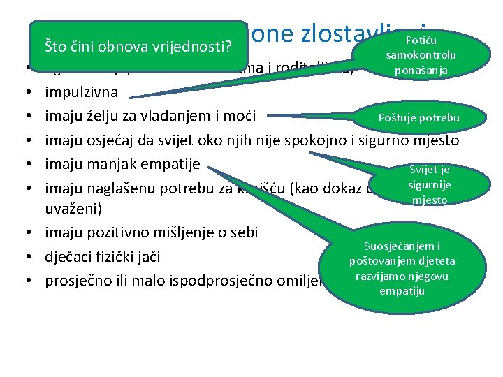 Osobine djece sklone zlostavljanju • • • Potiču Što čini obnova vrijednosti? samokontrolu agresivna