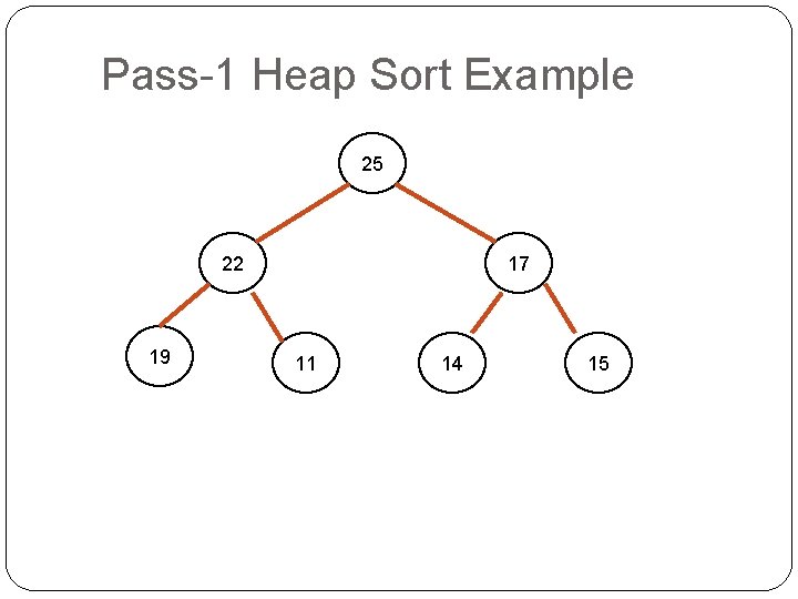 Pass-1 Heap Sort Example 25 22 19 17 11 14 15 