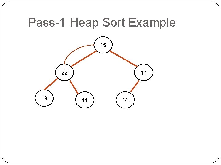 Pass-1 Heap Sort Example 15 22 19 17 11 14 