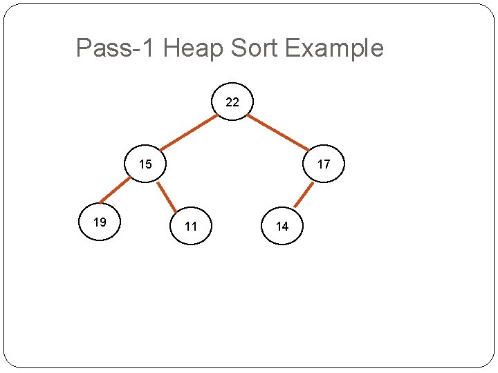 Pass-1 Heap Sort Example 22 15 19 17 11 14 