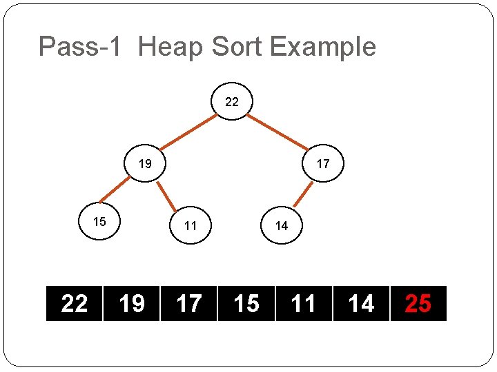 Pass-1 Heap Sort Example 22 19 15 22 17 11 19 17 14 15