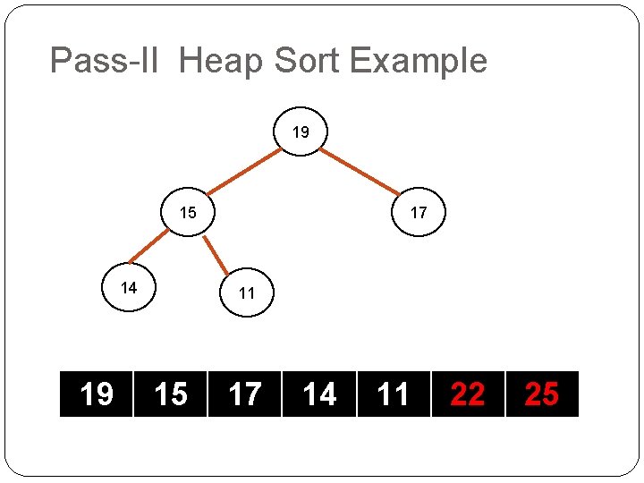 Pass-II Heap Sort Example 19 15 14 19 17 11 15 17 14 11