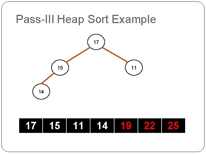 Pass-III Heap Sort Example 17 15 11 14 19 22 25 