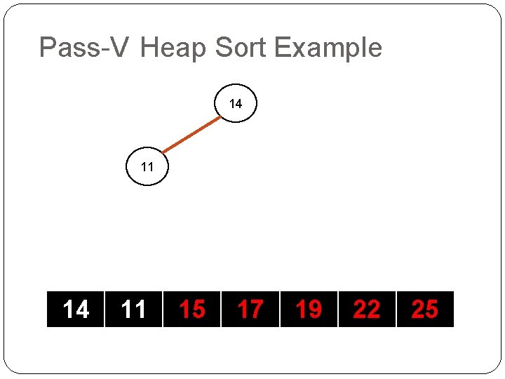 Pass-V Heap Sort Example 14 11 15 17 19 22 25 