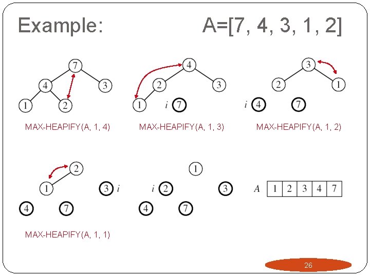 Example: MAX-HEAPIFY(A, 1, 4) A=[7, 4, 3, 1, 2] MAX-HEAPIFY(A, 1, 3) MAX-HEAPIFY(A, 1,