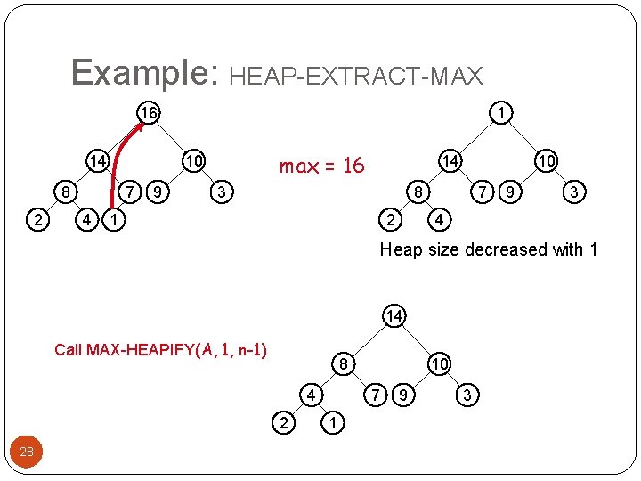 Example: HEAP-EXTRACT-MAX 16 14 7 4 max = 16 10 8 2 1 9