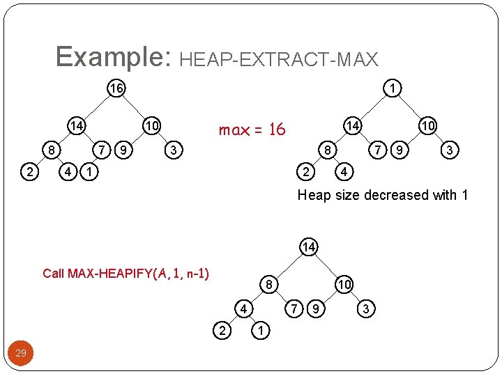 Example: HEAP-EXTRACT-MAX 16 14 7 4 max = 16 10 8 2 1 9