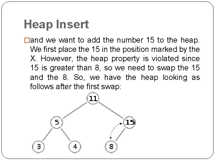 Heap Insert �and we want to add the number 15 to the heap. We