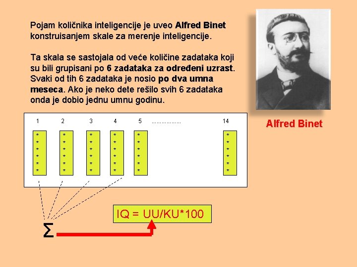 Pojam količnika inteligencije je uveo Alfred Binet konstruisanjem skale za merenje inteligencije. Ta skala