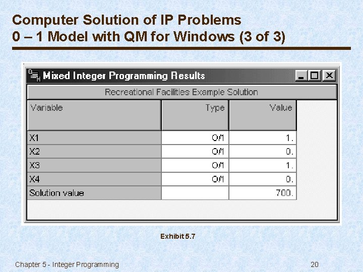 Computer Solution of IP Problems 0 – 1 Model with QM for Windows (3