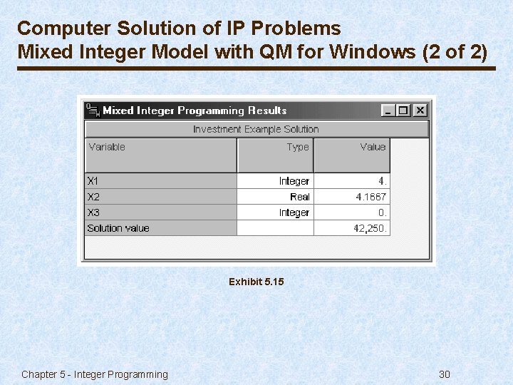 Computer Solution of IP Problems Mixed Integer Model with QM for Windows (2 of