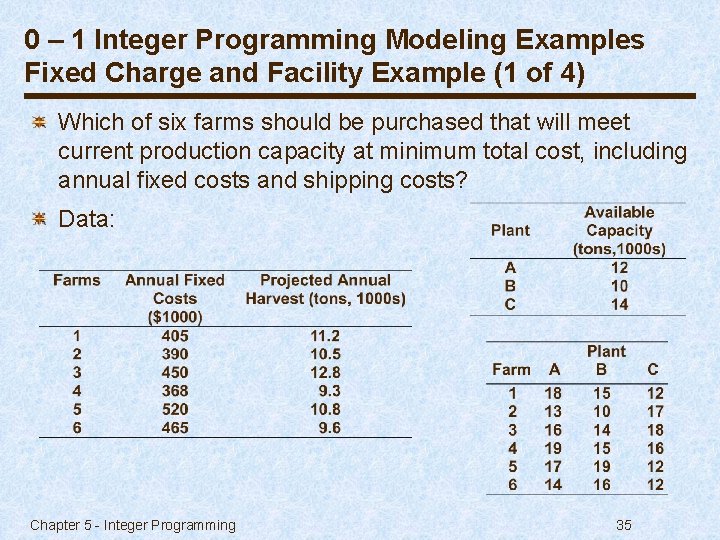 0 – 1 Integer Programming Modeling Examples Fixed Charge and Facility Example (1 of