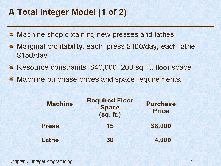 A Total Integer Model (1 of 2) Machine shop obtaining new presses and lathes.