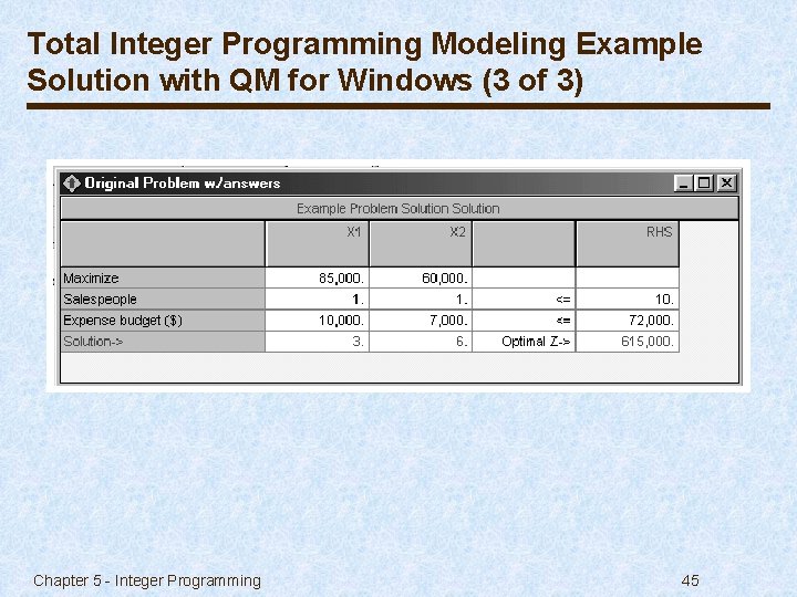 Total Integer Programming Modeling Example Solution with QM for Windows (3 of 3) Chapter