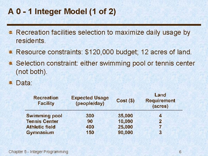A 0 - 1 Integer Model (1 of 2) Recreation facilities selection to maximize