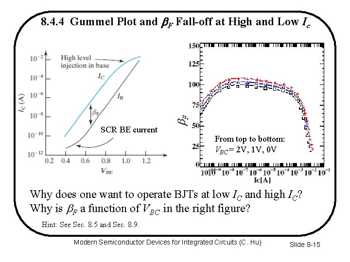 SCR BE current F 8. 4. 4 Gummel Plot and b. F Fall-off at