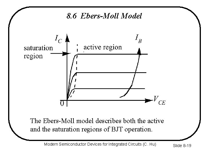 8. 6 Ebers-Moll Model The Ebers-Moll model describes both the active and the saturation