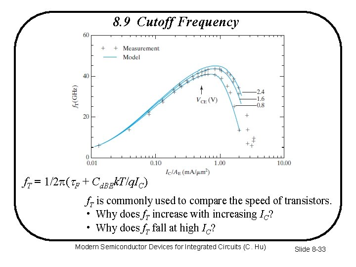 8. 9 Cutoff Frequency f. T = 1/2 p( F + Cd. BEk. T/q.