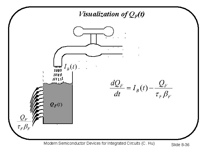 Visualization of QF(t) IB ( t) Q F (t) Q F / F F