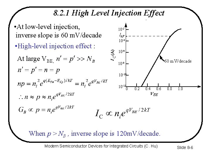 8. 2. 1 High Level Injection Effect At large VBE, 10 -2 Ik. F