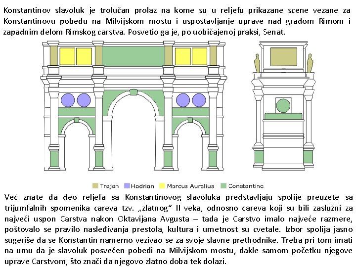 Konstantinov slavoluk je trolučan prolaz na kome su u reljefu prikazane scene vezane za