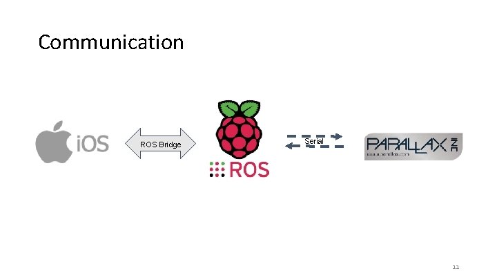 Communication ROS Bridge Serial 11 