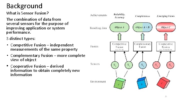 Background What is Sensor Fusion? The combination of data from several sensors for the