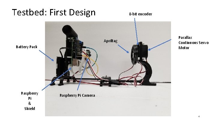 Testbed: First Design 8 -bit encoder Apriltag Battery Pack Raspberry Pi & Shield Parallax