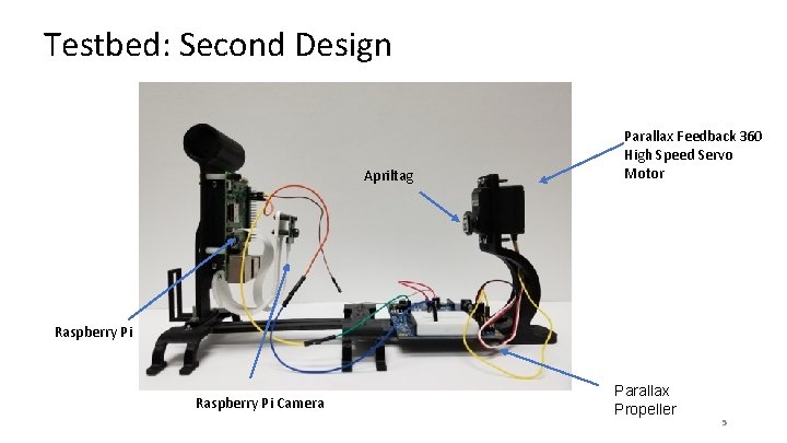 Testbed: Second Design Apriltag Parallax Feedback 360 High Speed Servo Motor Raspberry Pi Camera