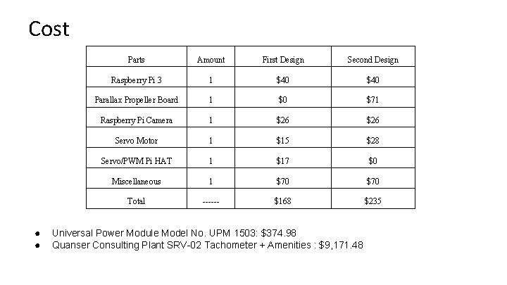 Cost ● ● Parts Amount First Design Second Design Raspberry Pi 3 1 $40