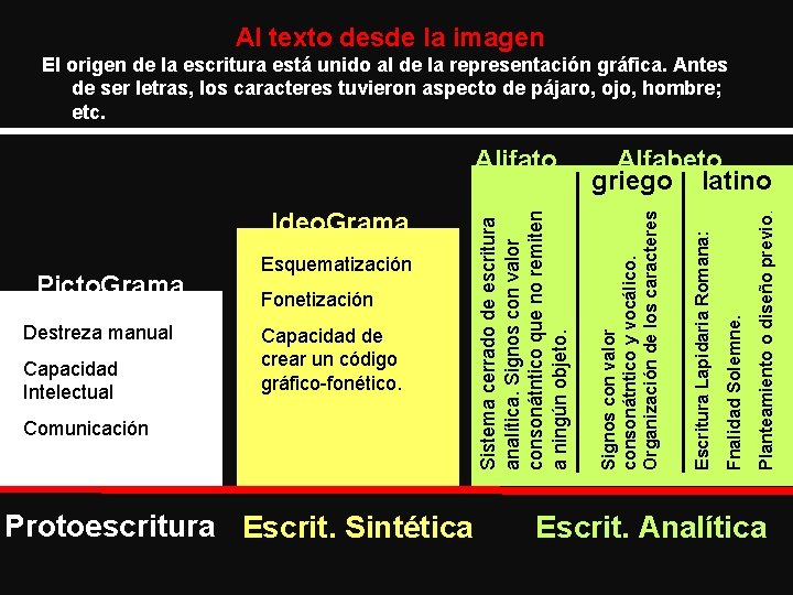 Al texto desde la imagen El origen de la escritura está unido al de