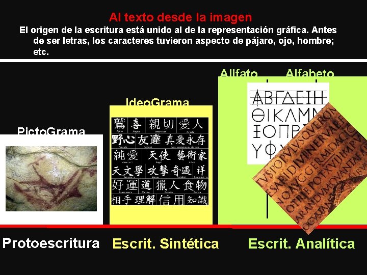 Al texto desde la imagen El origen de la escritura está unido al de