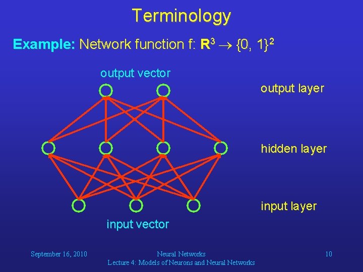 Terminology Example: Network function f: R 3 {0, 1}2 output vector output layer hidden