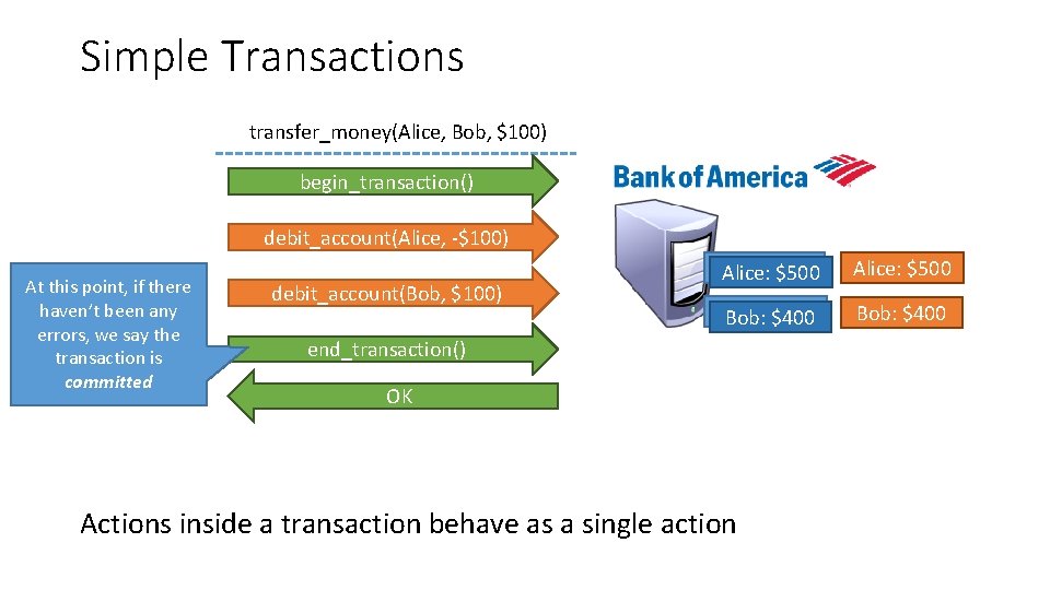 Simple Transactions transfer_money(Alice, Bob, $100) begin_transaction() debit_account(Alice, -$100) At this point, if there haven’t