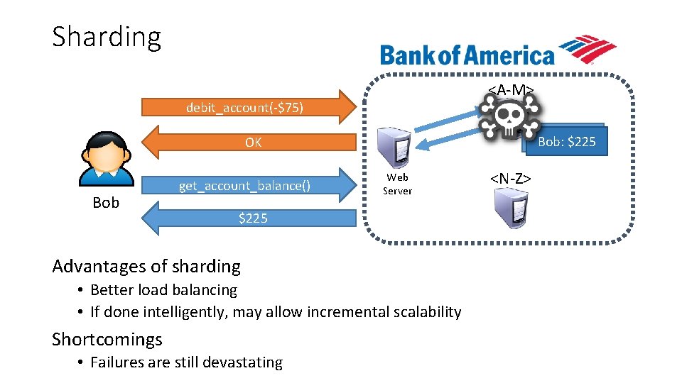 Sharding <A-M> debit_account(-$75) Bob: $300 Bob: $225 OK Bob get_account_balance() Web Server $225 Advantages