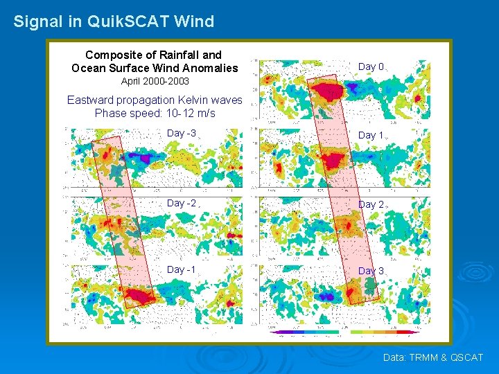 Signal in Quik. SCAT Wind Composite of Rainfall and Ocean Surface Wind Anomalies Day