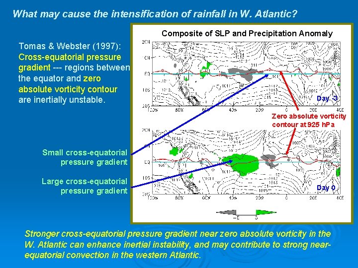 What may cause the intensification of rainfall in W. Atlantic? Composite of SLP and