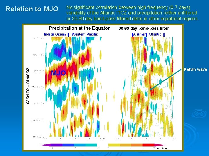 Relation to MJO No significant correlation between high frequency (6 -7 days) variability of