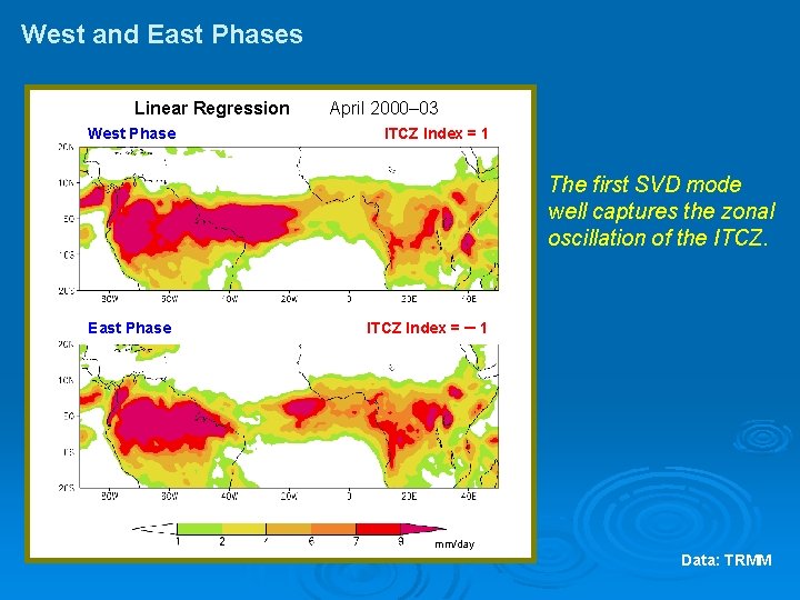 West and East Phases Linear Regression West Phase April 2000– 03 ITCZ Index =