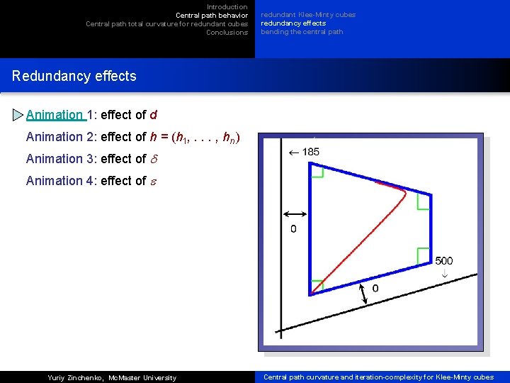 Introduction Central path behavior Central path total curvature for redundant cubes Conclusions redundant Klee-Minty