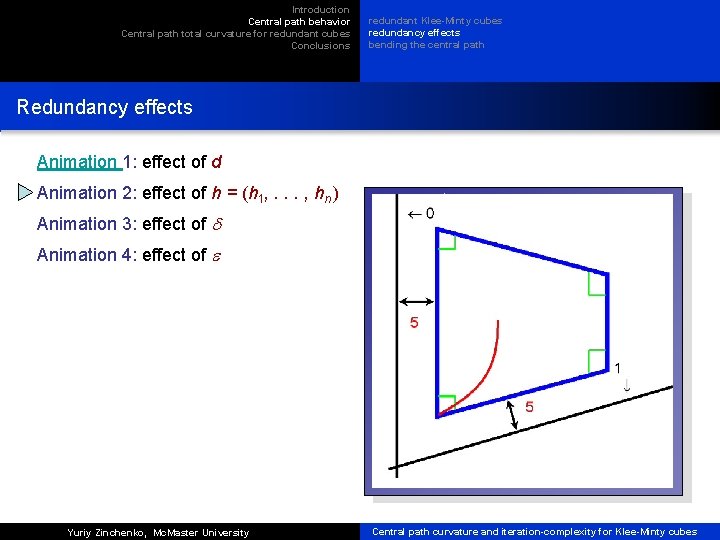 Introduction Central path behavior Central path total curvature for redundant cubes Conclusions redundant Klee-Minty
