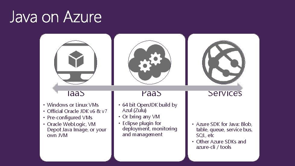 Iaa. S • • Windows or Linux VMs Official Oracle JDK v 6 &