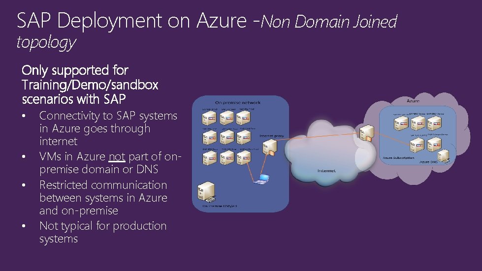 SAP Deployment on Azure -Non Domain Joined topology Only supported for Training/Demo/sandbox scenarios with