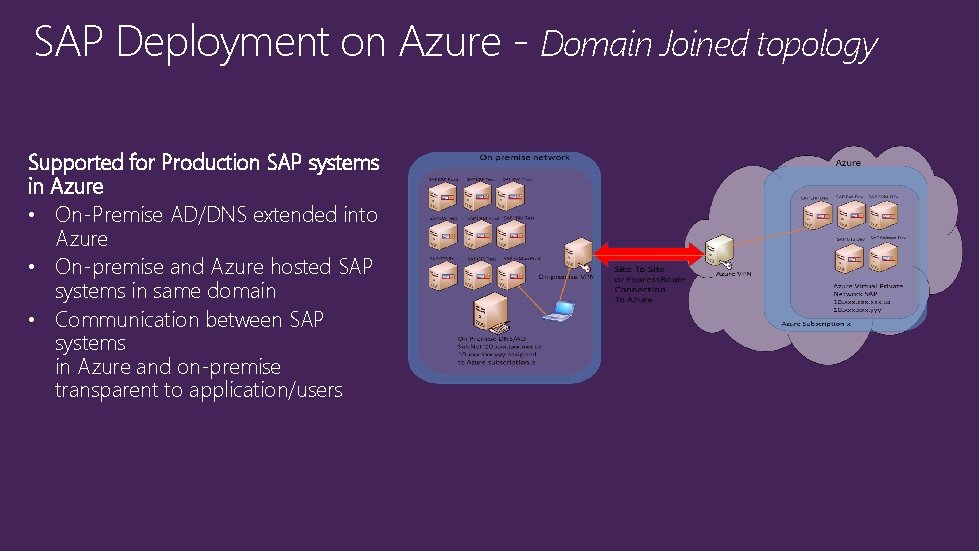 SAP Deployment on Azure - Domain Joined topology Supported for Production SAP systems in