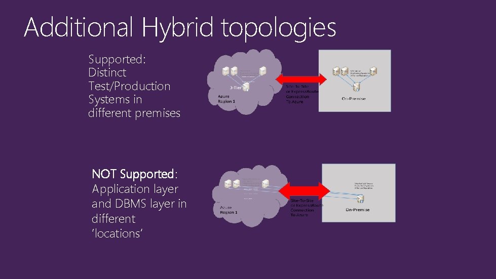 Additional Hybrid topologies Supported: Distinct Test/Production Systems in different premises NOT Supported: Application layer