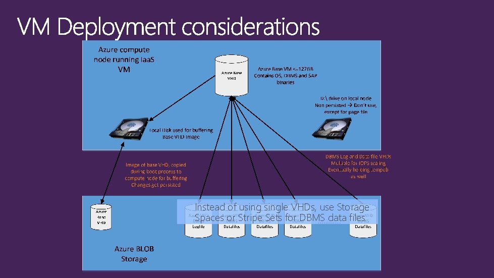 Instead of usingle VHDs, use Storage Spaces or Stripe Sets for DBMS data files