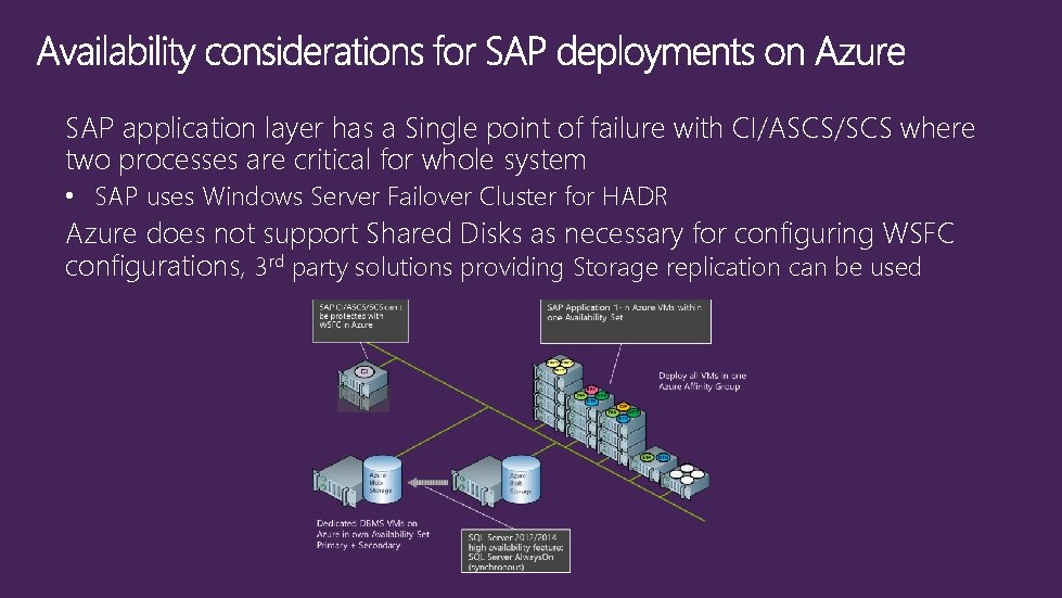 SAP application layer has a Single point of failure with CI/ASCS/SCS where two processes